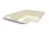 Матрас Comfort Line Memory-Latex Roll Classic